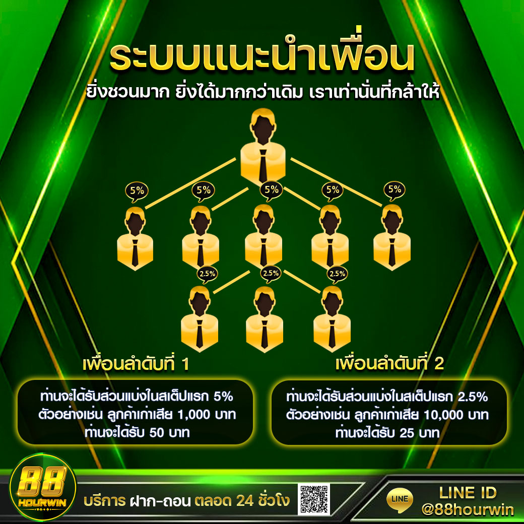 betflix888 เว็บตรง สล็อต ฝากถอนออโต้ ไม่ผ่านเอเย่นต์ 2026
