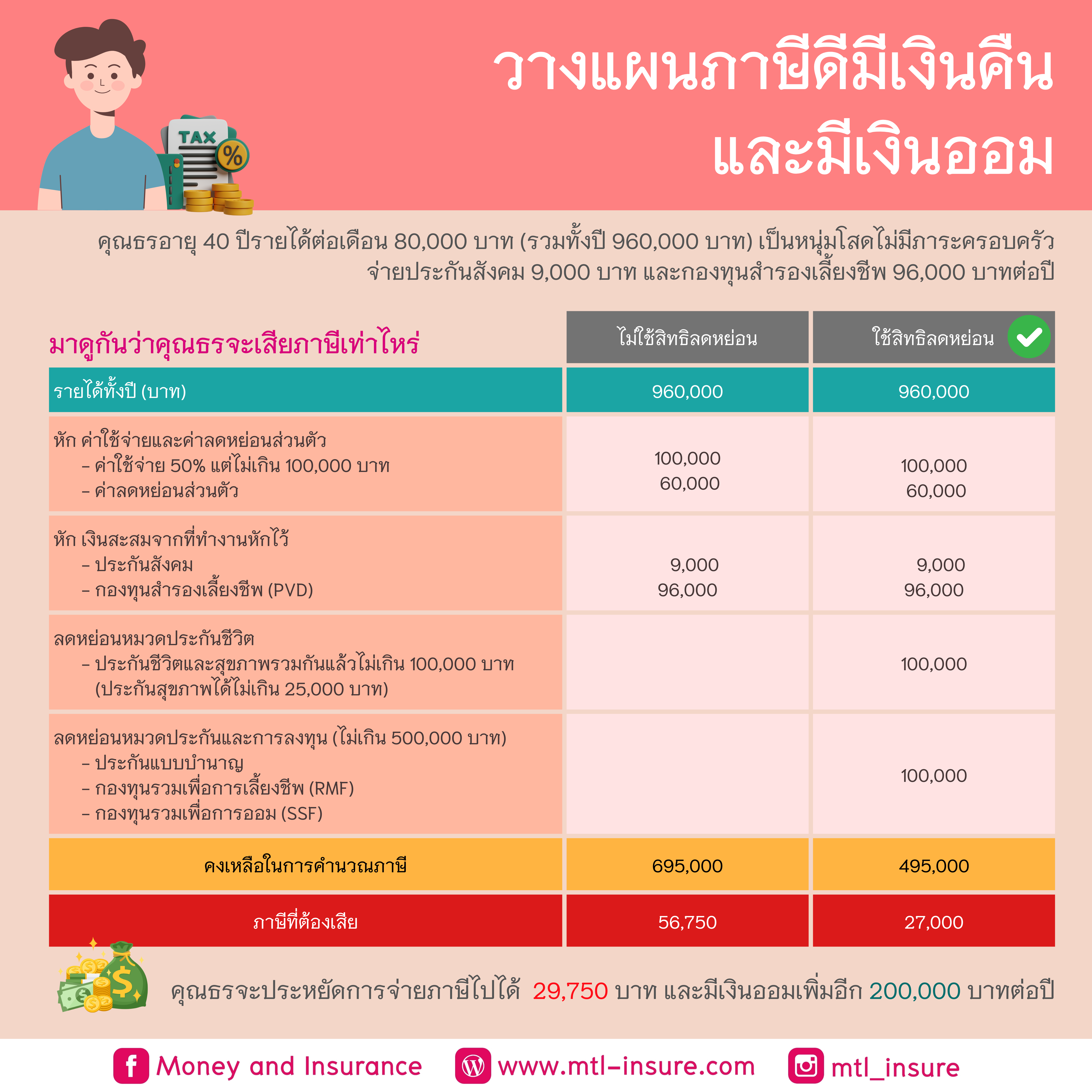 dinobet88 เว็บตรง สล็อต ฝากถอนออโต้ ไม่ผ่านเอเย่นต์ 2026