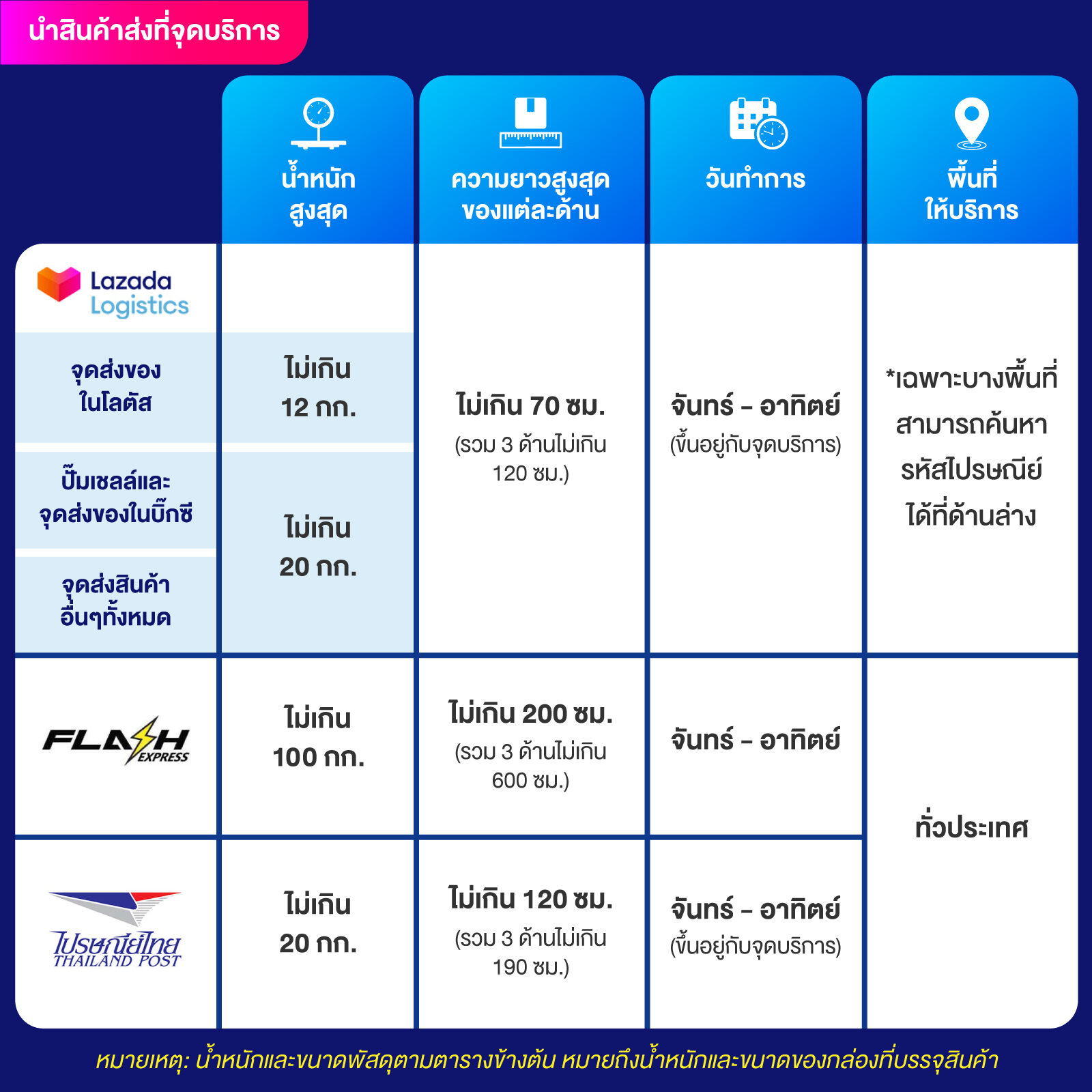 lucia 68 เว็บตรง สล็อต ฝากถอนออโต้ ไม่ผ่านเอเย่นต์ 2026